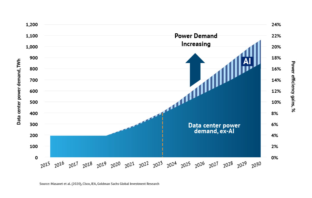 AI Power Demand Paper