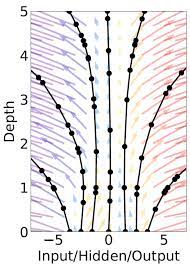 Neural ODEs