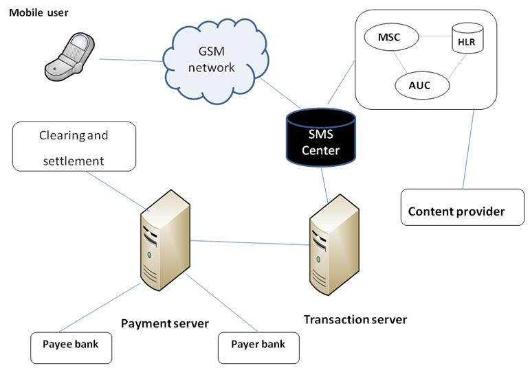 USSD Security Paper